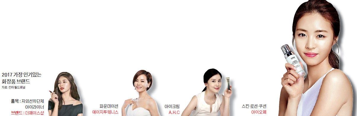 올리브영서 화장품 사는 그녀들…럭셔리 지고 대중 브랜드 뜬다