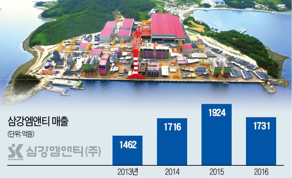고성 삼강엠앤티, 선박수리 시장 도전