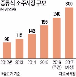 롯데 소주 대장부…매출도 대장