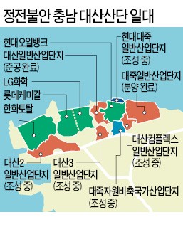 매년 정전사고…충남 대산산단 발전소 확충 절실