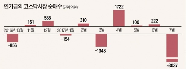 중소형주 지난해 악몽 재연되나