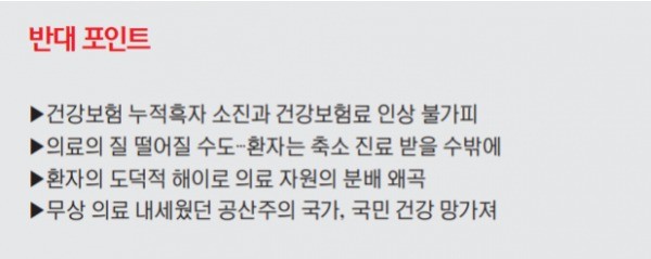 건강보험 보장범위 확대해야 하나
