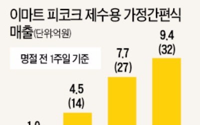 전 부치는 추석 간편식 공장