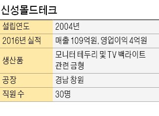 신성몰드테크 그때 LGD 자금 지원 없었더라면…