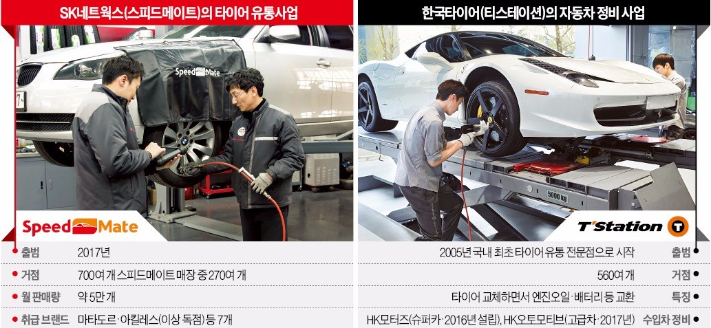 자동차 정비·타이어 업체간 거센 영역 파괴