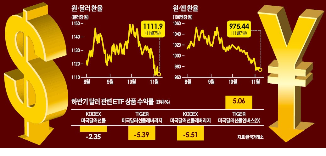 음식료·항공주 맑음…자동차·해운주 흐림