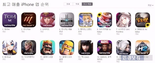 넷마블 테라M, 애플 앱스토어서 매출 1위…리니지M 제쳐