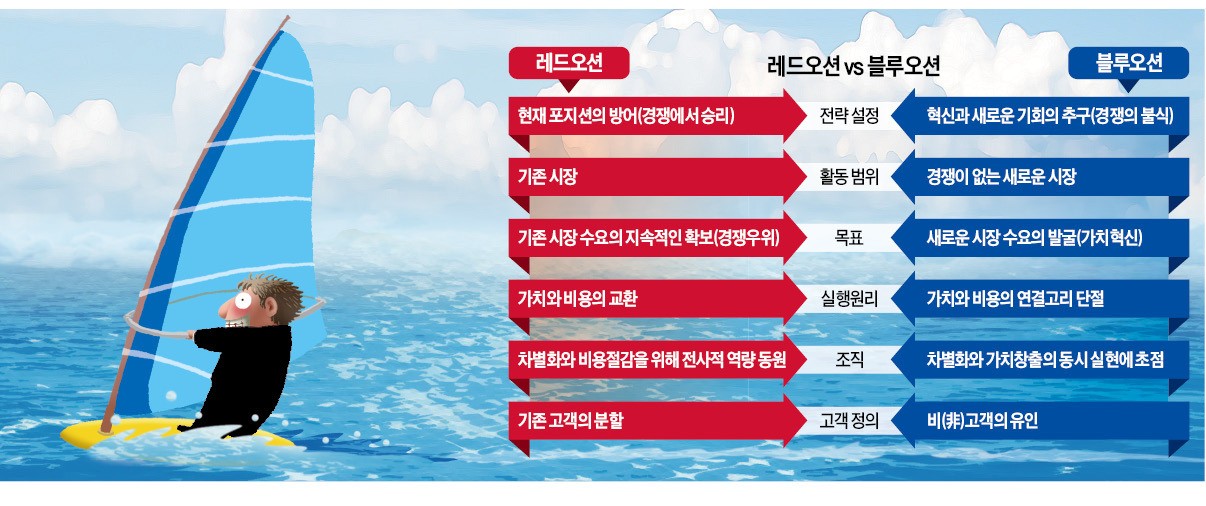 카드수수료 못 내는 1500만 점포 고객으로 끌어들인 미국 스퀘어