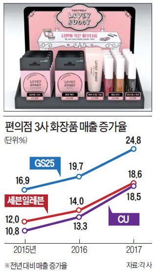 편의점 화장품도 나왔다
