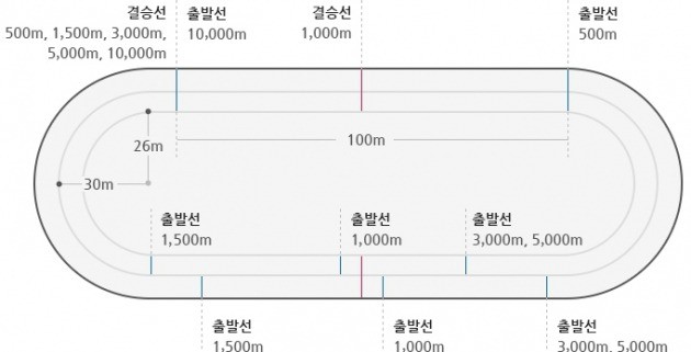 [평창올림픽] 이상화·김보름 금빛 질주 펼칠 女스피드스케이팅