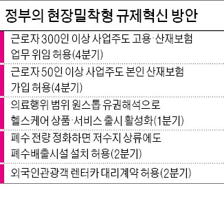 폐수 전량 정화 처리하면 저수지 상류에도 공장 짓는다