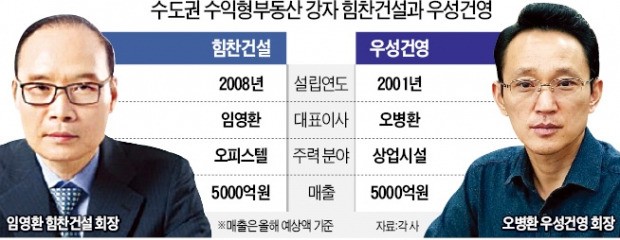 삼성 특수 고덕신도시… 우성건영·힘찬건설 주목
