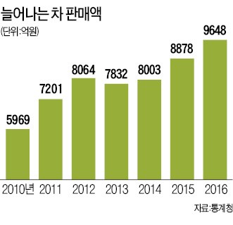오후 차(茶)시, 난 영국 왕실의 시간을 마신다