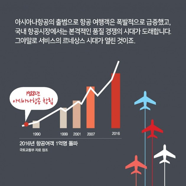 [카드뉴스] 우리는 언제부터 해외여행을 자유롭게 다녔을까?