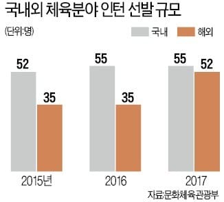 [취업에 강한 신문 한경 JOB] 박항서 매직·정현 신드롬 뒤에는 K스포츠산업 전사 있었다