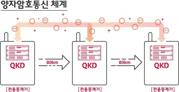 [MWC 미래기술⑤]5G시대 안전확보 위한 기술, 양자암호통신