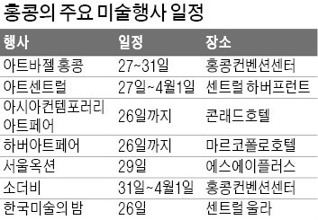 미술품 1조원 큰 장… 국내 미술계 이번주 홍콩 출격