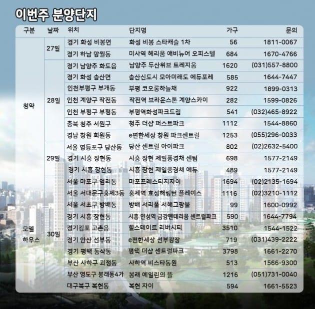 [집코노미]아현뉴타운 신흥 대장주 마프자 로또 청약 예상
