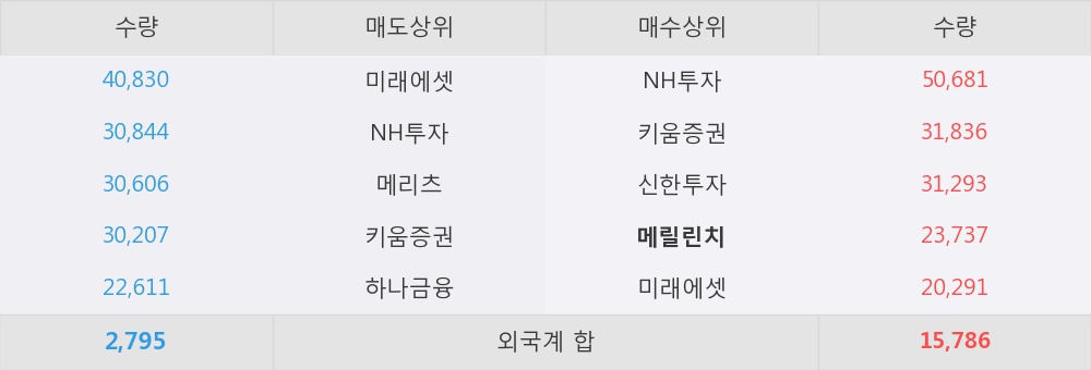 [동운아나텍] 10% 이상 상승, 2분기부터 본격적인 성장 전망