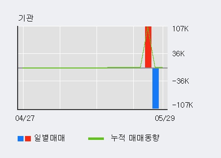 [한경로보뉴스] 에프엔씨애드컬쳐 52주 신고가 경신, 전일 외국인 대량 순매수