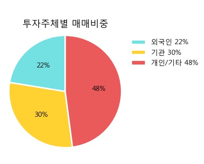 [한경로보뉴스] 세아제강 10% 이상 상승, 오전에 전일의 2배 이상, 거래 폭발. 전일 301% 수준