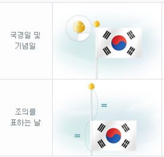 현충일 태극기, 올바르게 게양하는 법은?