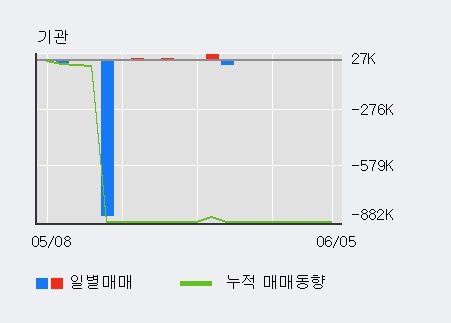 [한경로보뉴스] 티플랙스 5% 이상 상승, 전일 외국인 대량 순매수