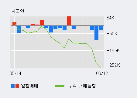 [한경로보뉴스] 아이엔지생명 5% 이상 상승, 외국계 증권사 창구의 거래비중 39% 수준