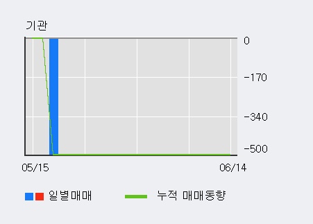 [한경로보뉴스] 덕성우 5% 이상 상승, 전일 외국인 대량 순매수