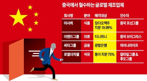 회계법인, 中 진출 기업 사업재편 지원 사격