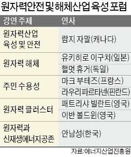 경주서 원전해체 산업의 미래 머리 맞댄다