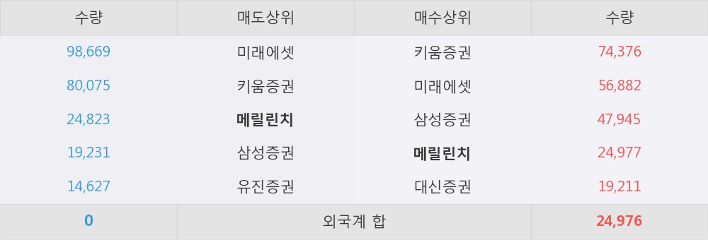 [한경로보뉴스] 네패스 5% 이상 상승, 패키징 기술력으로 승부하는 기업