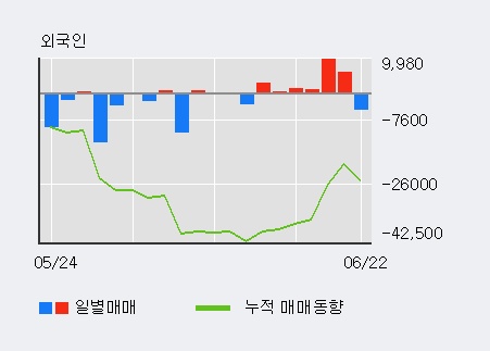 [한경로보뉴스] 브이원텍 5% 이상 상승, 전일 기관 대량 순매수