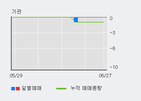 [한경로보뉴스] 자연과환경 5% 이상 상승, 전일 외국인 대량 순매수
