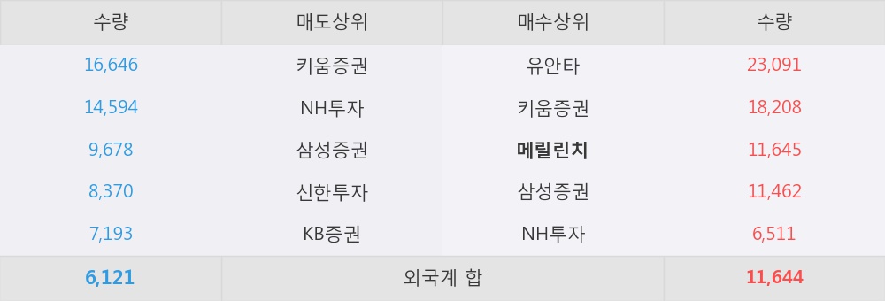 [한경로보뉴스] 인콘 5% 이상 상승, 유망 바이오 투자, 주목해야 할 기업으로 변화함 - 토러스투자증권, N.R (Initiate)