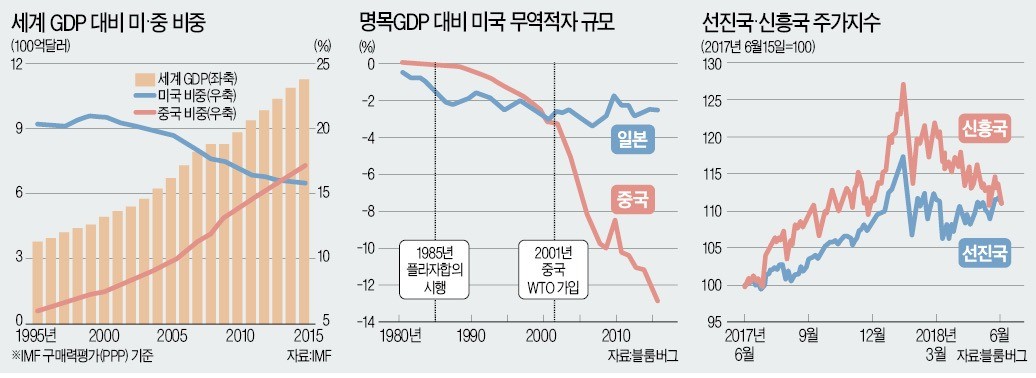 [뉴스의 맥] 미·중 관세전쟁과 新 3高… 한국 경제 '퍼펙트 스톰' 대비해야