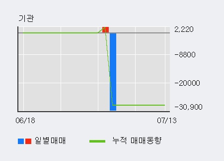 [한경로보뉴스] 유에스티 10% 이상 상승, 전일 외국인 대량 순매수