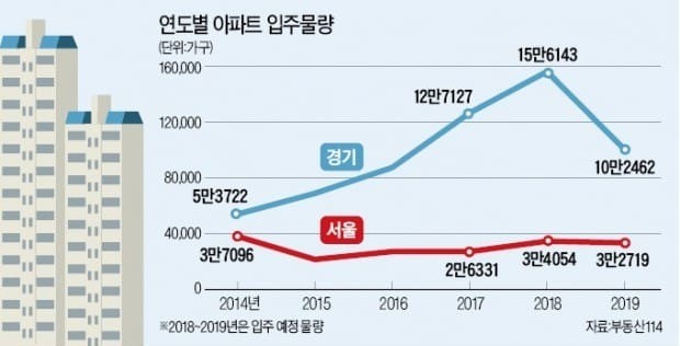 [집코노미] 집으로 돈 벌고 싶다면 5개의 황금열쇠를 잡아라