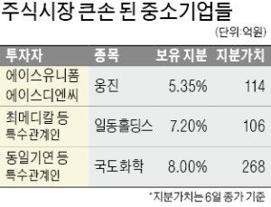 [마켓인사이트] 웅진·일동홀딩스·국도화학… 투자 고수 中企 사장님들은 왜 이 종목을 샀을까