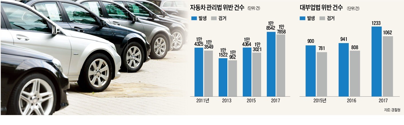 [경찰팀 리포트] 커피 두잔 값에 외제차 산다?… 중고차 대출 덫에 청년파산 주의보