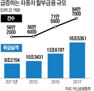 [경찰팀 리포트] 커피 두잔 값에 외제차 산다?… 중고차 대출 덫에 청년파산 주의보