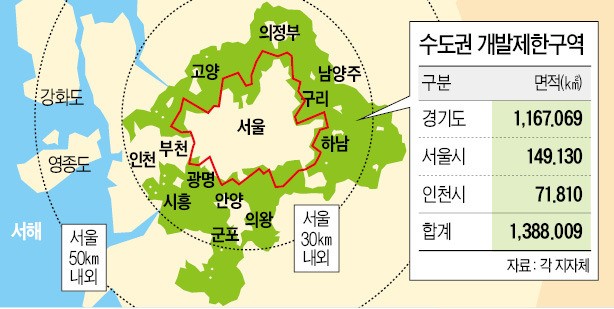 환경보호 위해 개발 제한하는 그린벨트… 정부 공공택지 개발 발표에 찬반 충돌