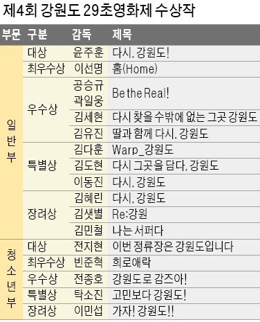 풍경에 빠지고, 인심에 반하고… 추억 쏟아낸 29초 시네마 천국