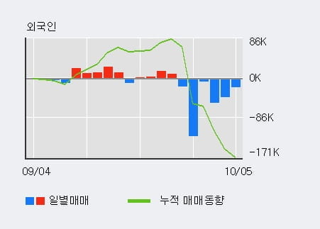 [한경로보뉴스] 참엔지니어링 5% 이상 상승, 대형 증권사 매수 창구 상위에 등장 - 미래에셋, 하나금융 등