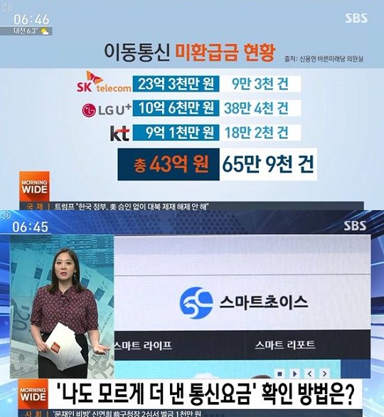 스마트초이스 실검 1위, 통신 미환급액이 무려 43억...나도 모르게 더 낸 통신 요금은?