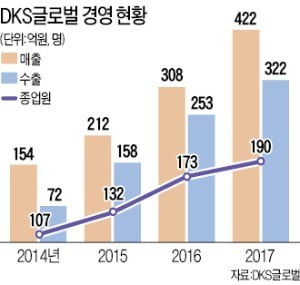 안전성 높여 건설현장 추락사고 막는다…DKS글로벌, 새 시스템 비계 공개
