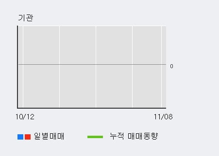 [한경로보뉴스] 서진오토모티브 15% 이상 상승, 개장 직후 거래량 큰 변동 없음. 전일의 23% 수준