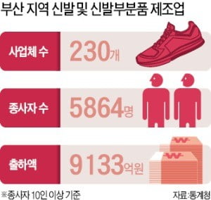 덕선이가 신던 타이거 운동화는 어디로 갔나…응답없는 신발산업