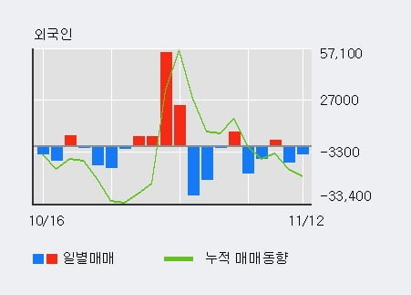 [한경로보뉴스] 삼일제약 5% 이상 상승, 주가 20일 이평선 상회, 단기·중기 이평선 역배열