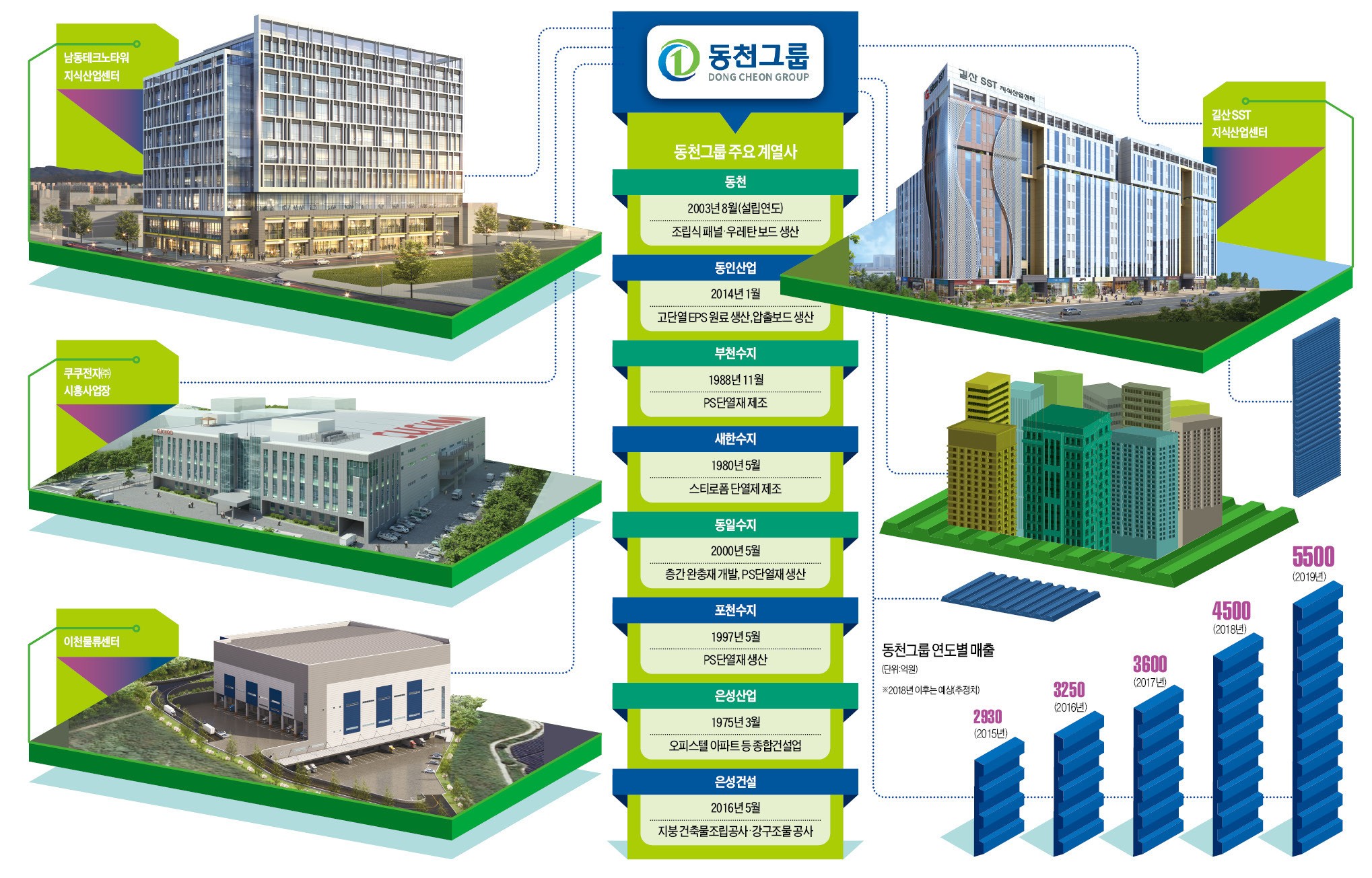 건설 계열사 은성산업, 시공사업 다양화…2020년 매출 2000억 목표